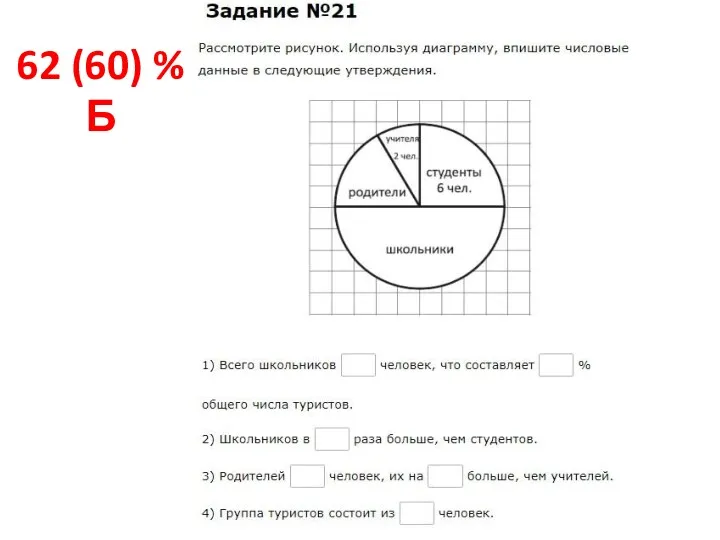 62 (60) % Б