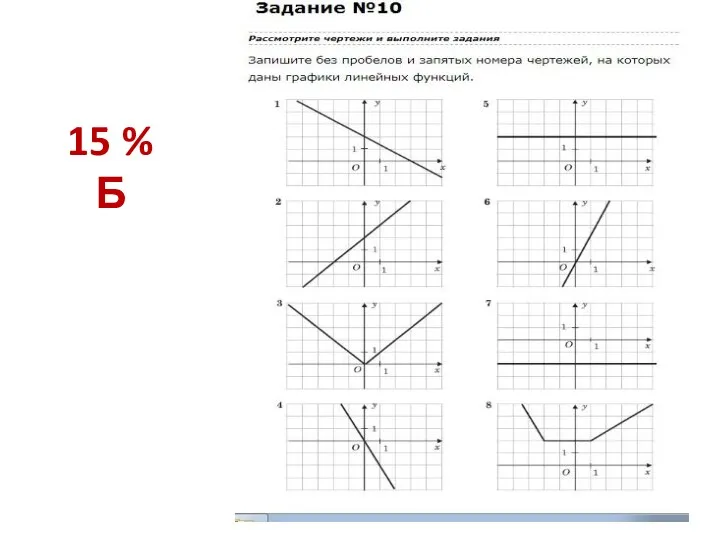 15 % Б