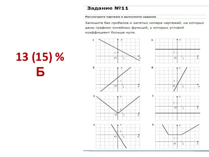 13 (15) % Б