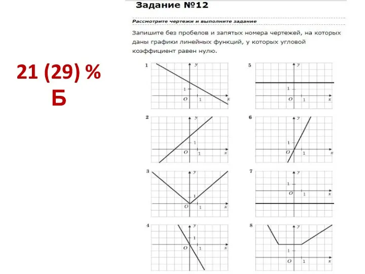 21 (29) % Б