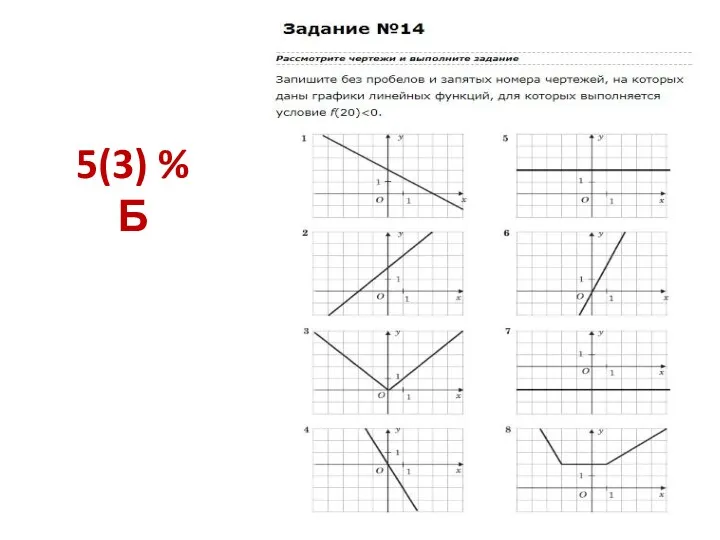 5(3) % Б