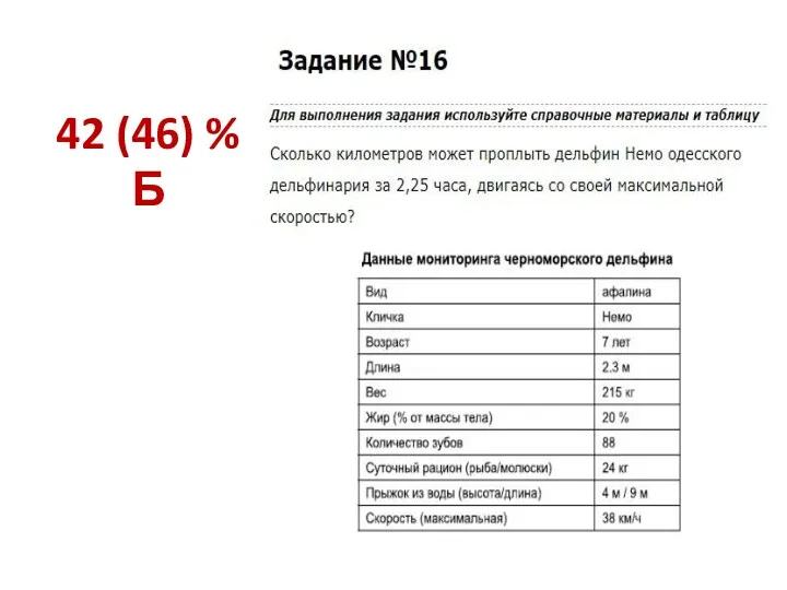 42 (46) % Б