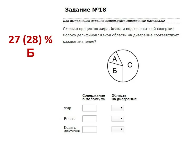 27 (28) % Б