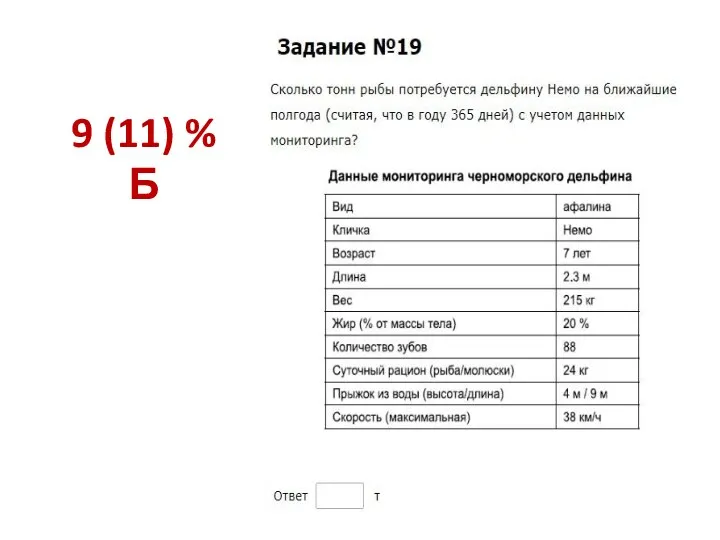 9 (11) % Б