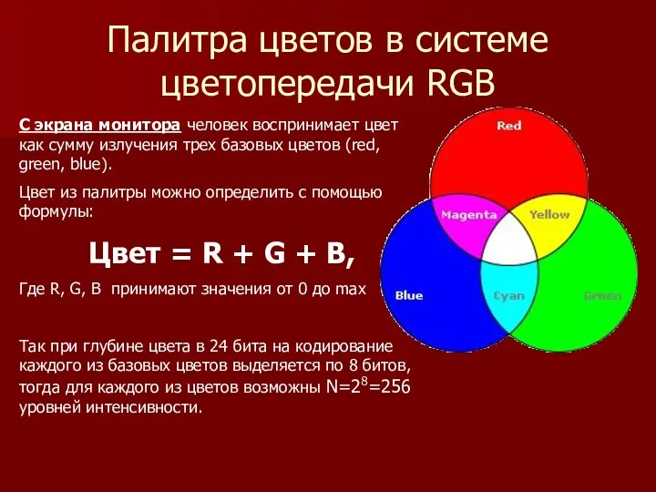 Палитра цветов в системе цветопередачи RGB С экрана монитора человек