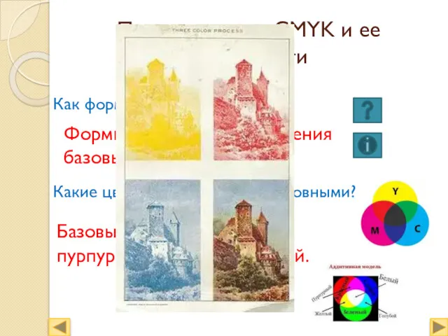 Палитра цветов CMYK и ее особенности Как формируется изображение? Какие
