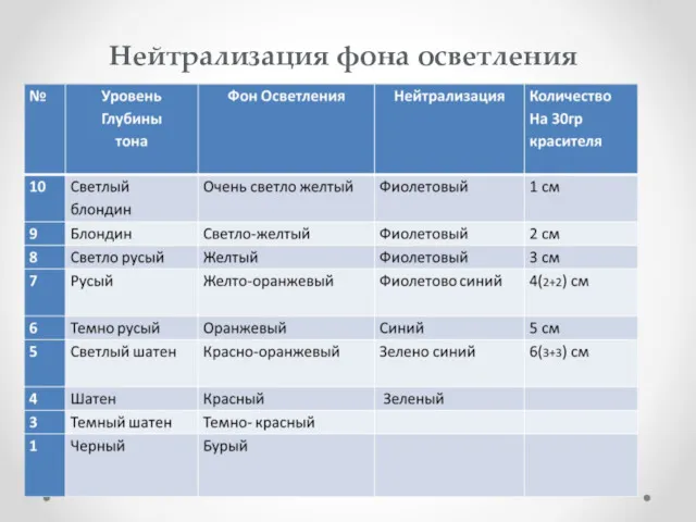 Нейтрализация фона осветления