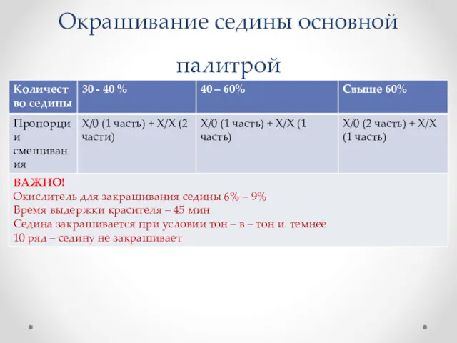 Окрашивание седины основной палитрой