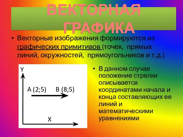 Векторные изображения формируются из графических примитивов (точек, прямых линий, окружностей,