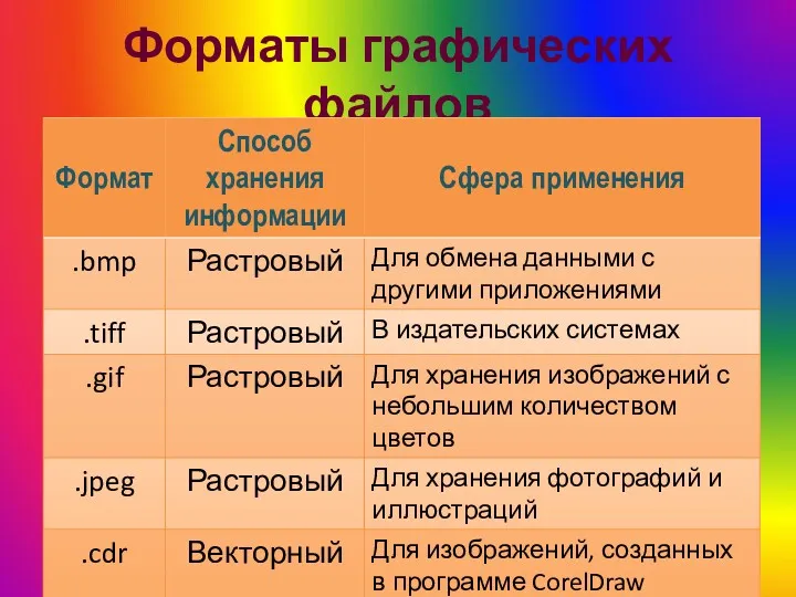 Форматы графических файлов