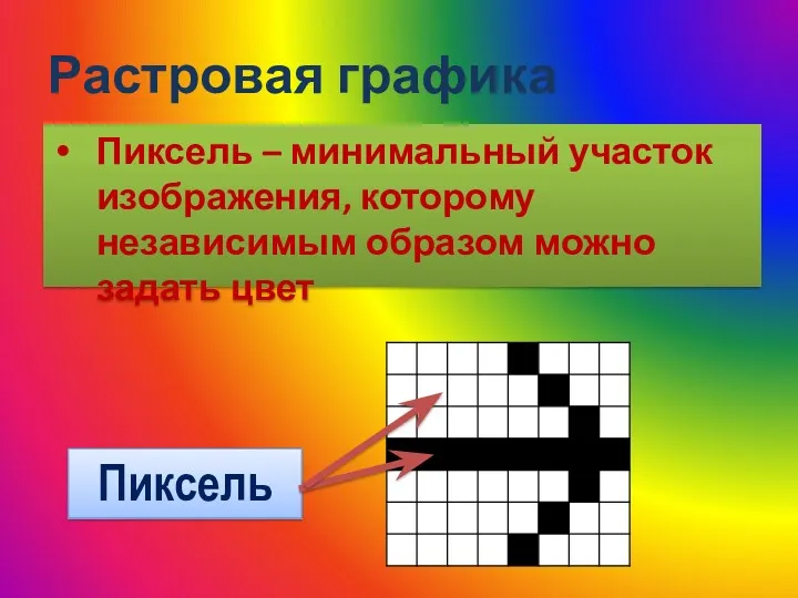 Растровая графика Пиксель – минимальный участок изображения, которому независимым образом можно задать цвет Пиксель