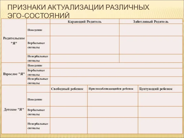 ПРИЗНАКИ АКТУАЛИЗАЦИИ РАЗЛИЧНЫХ ЭГО-СОСТОЯНИЙ