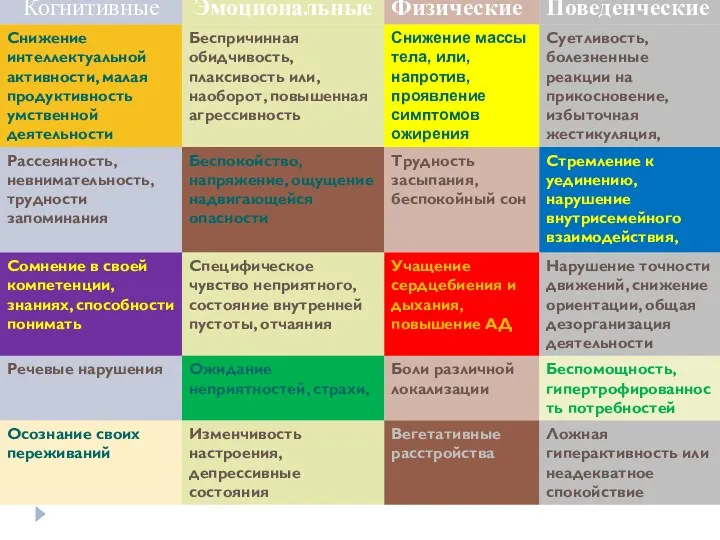 Типичные проявления ЭТ