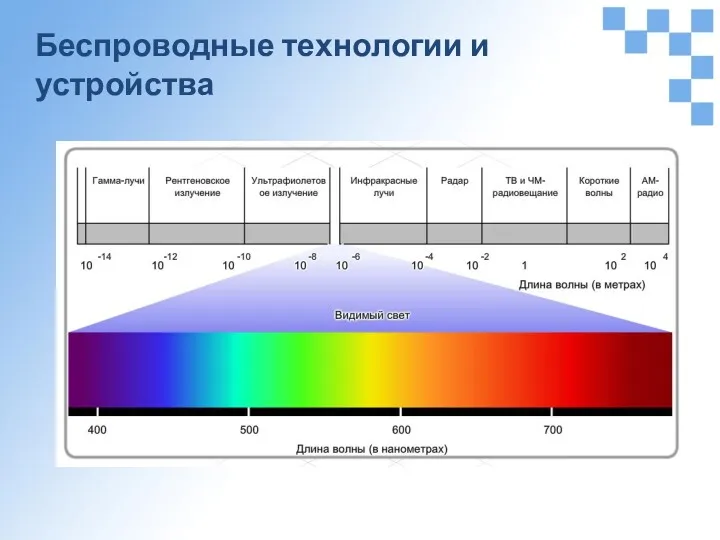 Беспроводные технологии и устройства