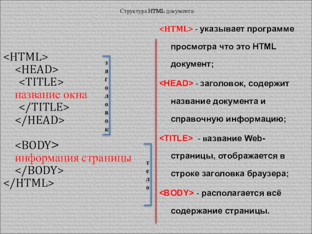 Структура HTML документа: название окна информация страницы - указывает программе