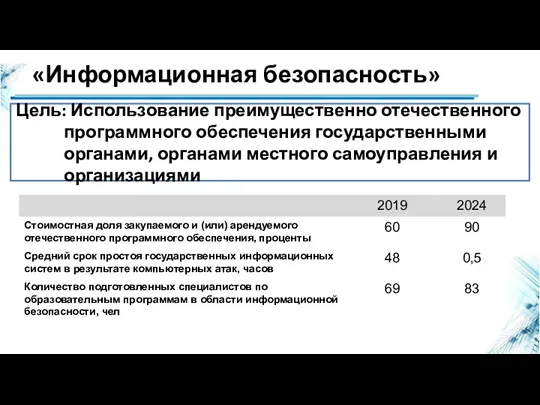 «Информационная безопасность» Цель: Использование преимущественно отечественного программного обеспечения государственными органами, органами местного самоуправления и организациями