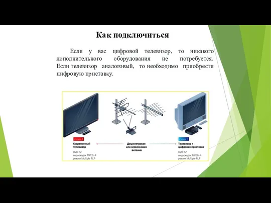 Как подключиться Если у вас цифровой телевизор, то никакого дополнительного