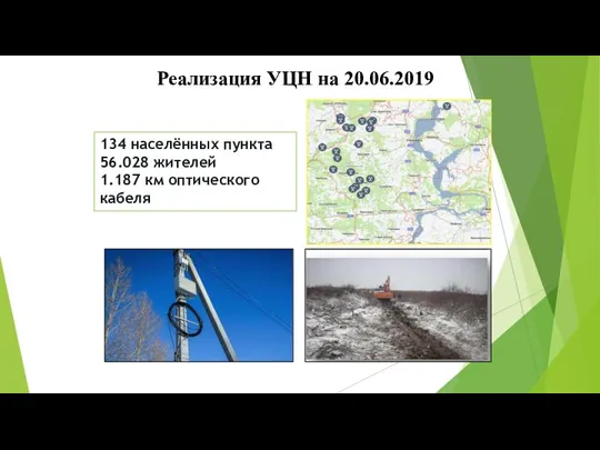 Реализация УЦН на 20.06.2019 134 населённых пункта 56.028 жителей 1.187 км оптического кабеля