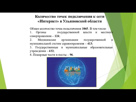 Количество точек подключения к сети «Интернет» в Ульяновской области Общее