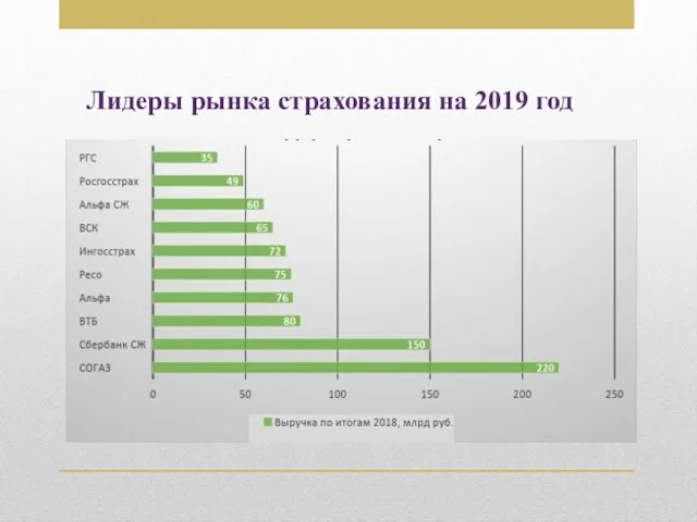 Лидеры рынка страхования на 2019 год