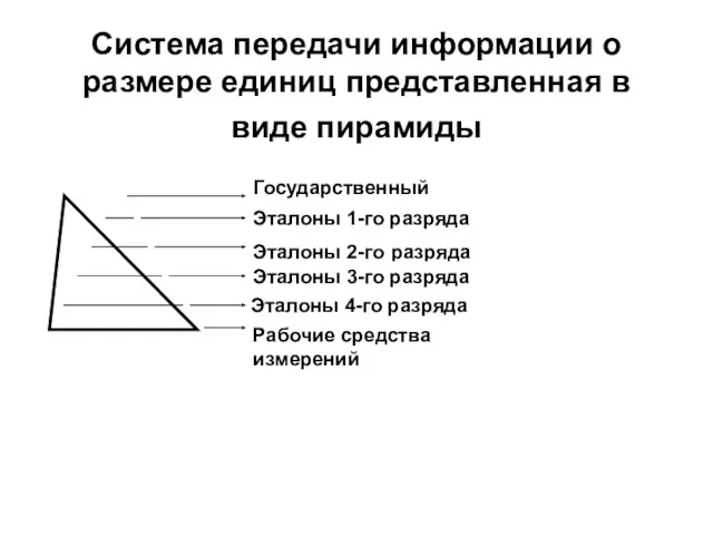 Система передачи информации о размере единиц представленная в виде пирамиды