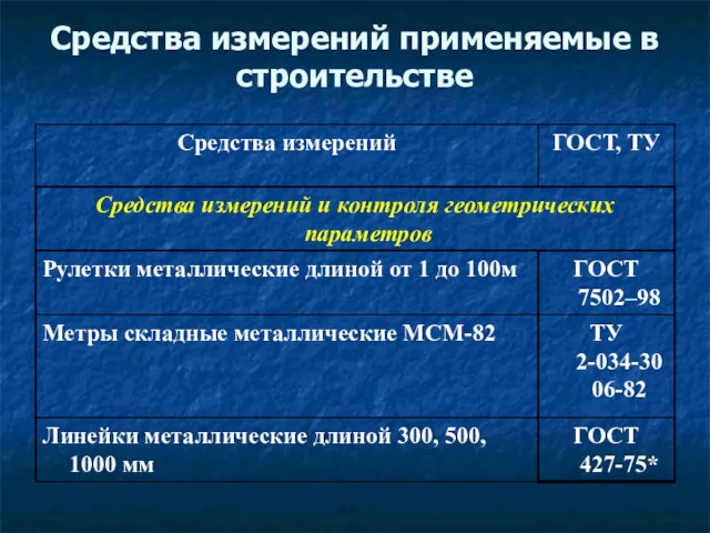 Средства измерений применяемые в строительстве