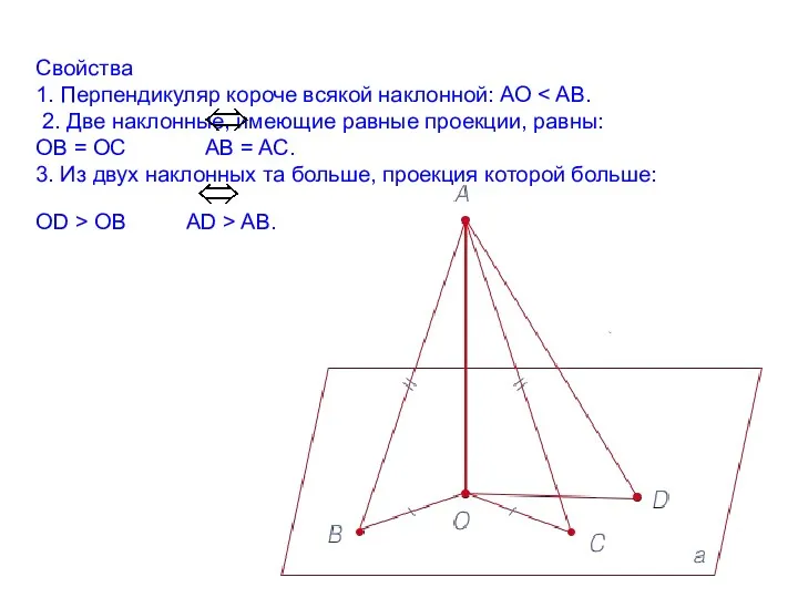 Свойства 1. Перпендикуляр короче всякой наклонной: AO OB AD > AB.