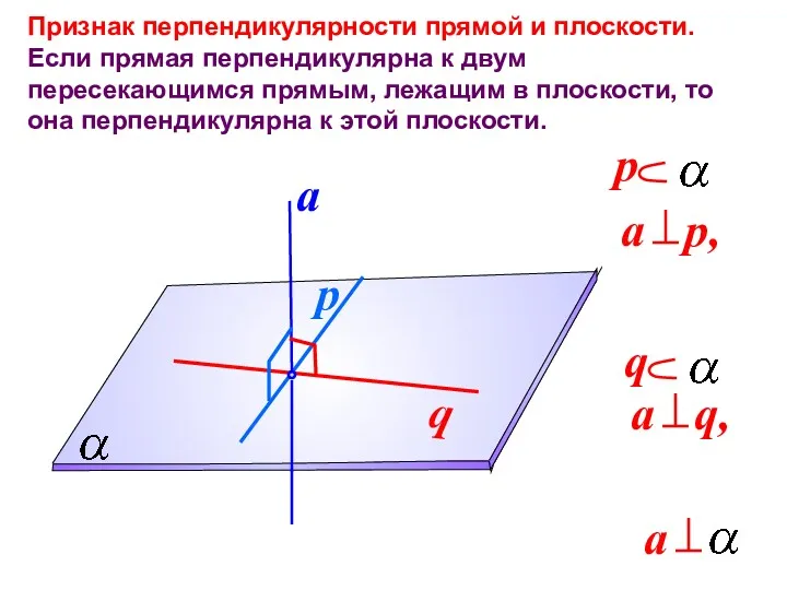 Признак перпендикулярности прямой и плоскости. Если прямая перпендикулярна к двум