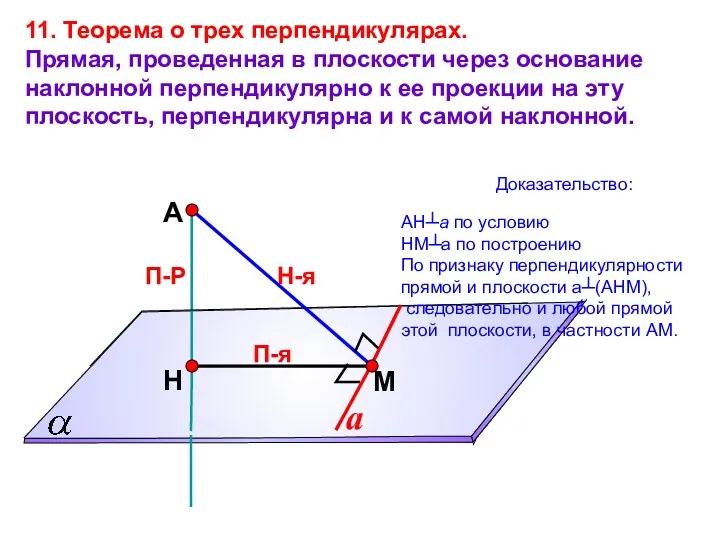 А Н П-Р М 11. Теорема о трех перпендикулярах. Прямая,