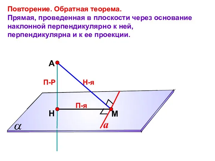 А Н П-Р М Повторение. Обратная теорема. Прямая, проведенная в