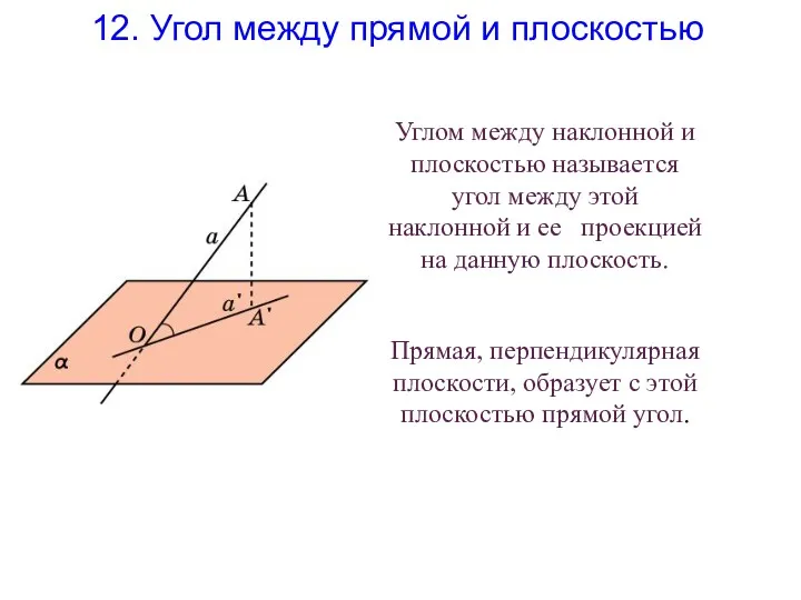 Углом между наклонной и плоскостью называется угол между этой наклонной