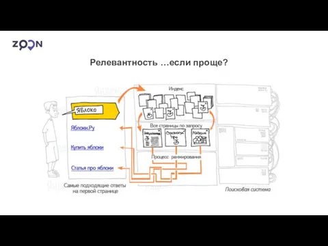 Релевантность …если проще?