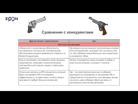 Сравнение с конкурентами