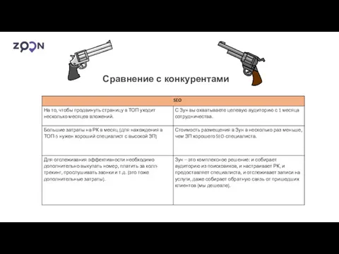 Сравнение с конкурентами