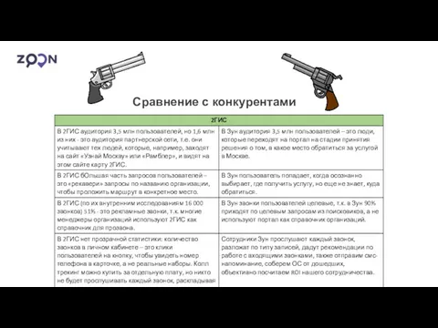 Сравнение с конкурентами