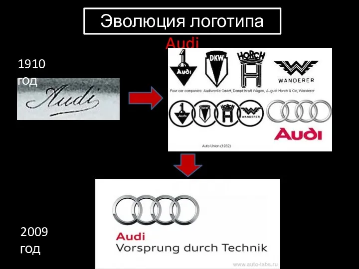 Эволюция логотипа Audi 1910 год 2009 год