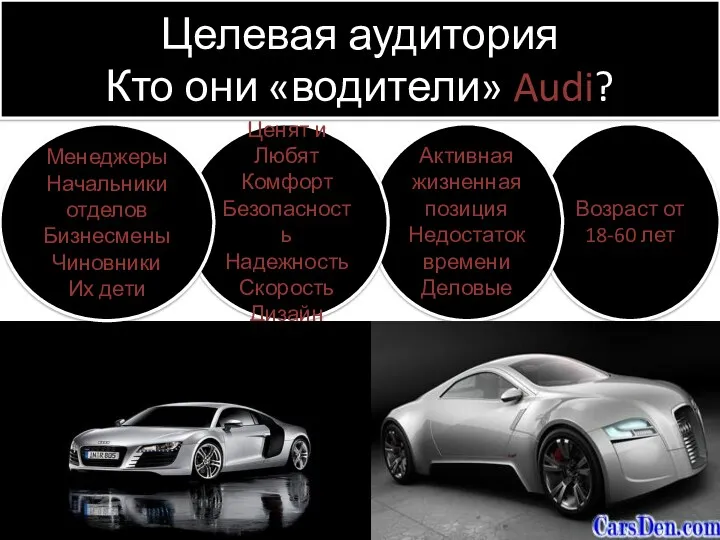 Целевая аудитория Кто они «водители» Audi? Возраст от 18-60 лет