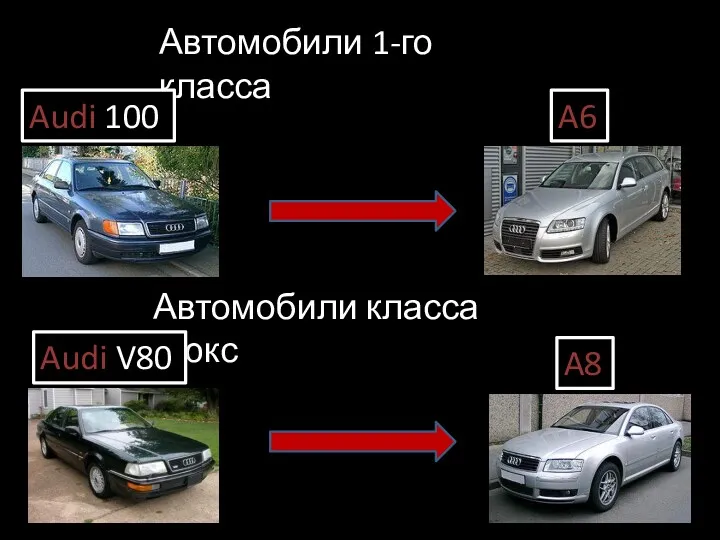 Автомобили 1-го класса Audi 100 A6 Автомобили класса Люкс Audi V80 A8