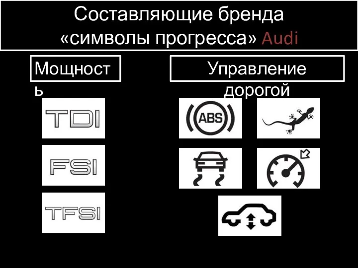 Составляющие бренда «символы прогресса» Audi Мощность Управление дорогой