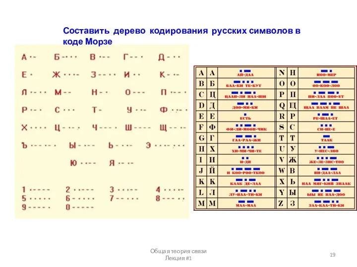 Общая теория связи Лекция #1 Составить дерево кодирования русских символов в коде Морзе