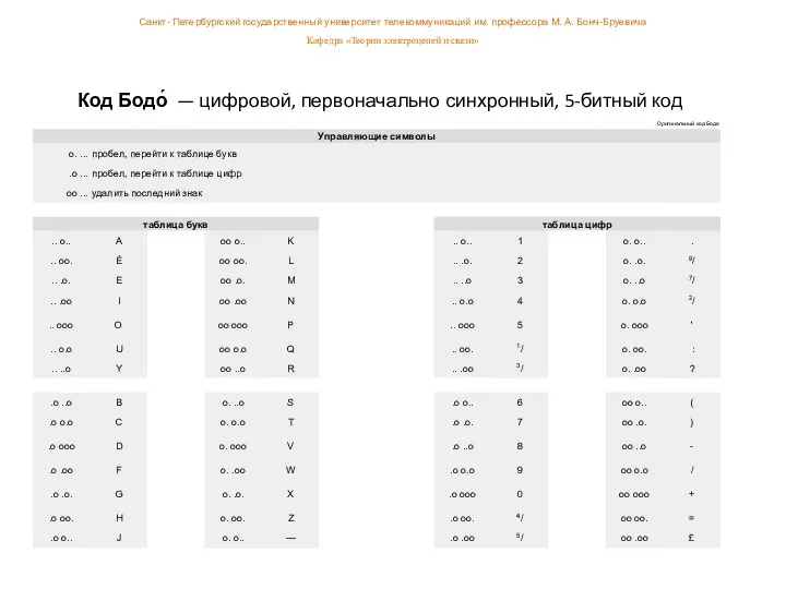 Код Бодо́ — цифровой, первоначально синхронный, 5-битный код Санкт- Петербургский