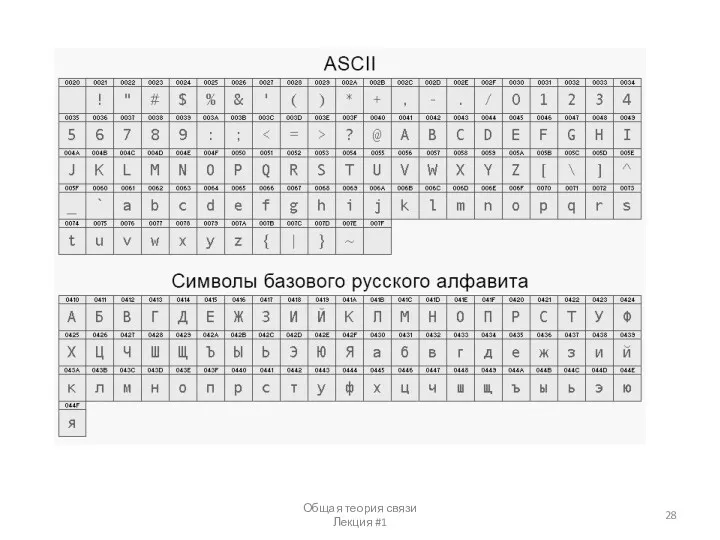 Общая теория связи Лекция #1