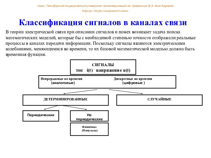 Классификация сигналов в каналах связи В теории электрической связи при