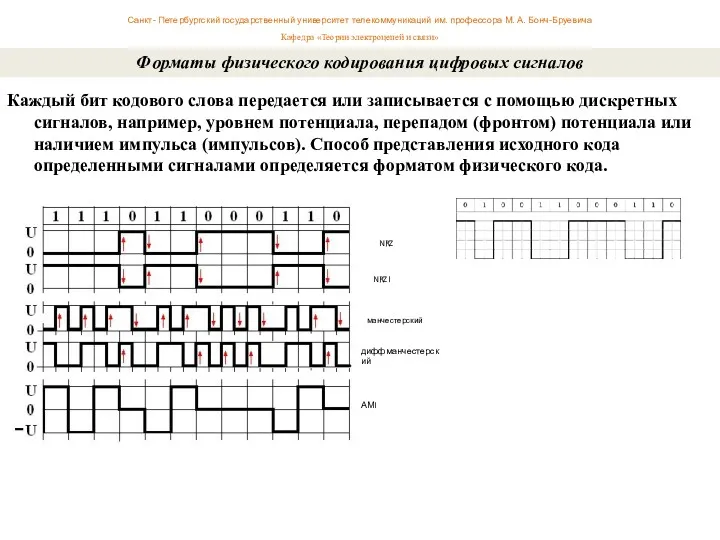 Каждый бит кодового слова передается или записывается с помощью дискретных