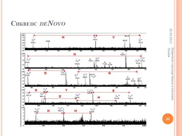 Сиквенс deNovo 25.02.2013 Первичная структура белков и пептидов. Лекция