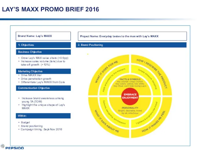 2. Brand Positioning LAY’S MAXX PROMO BRIEF 2016