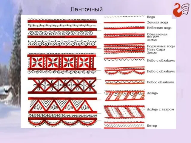 Ленточный орнамент