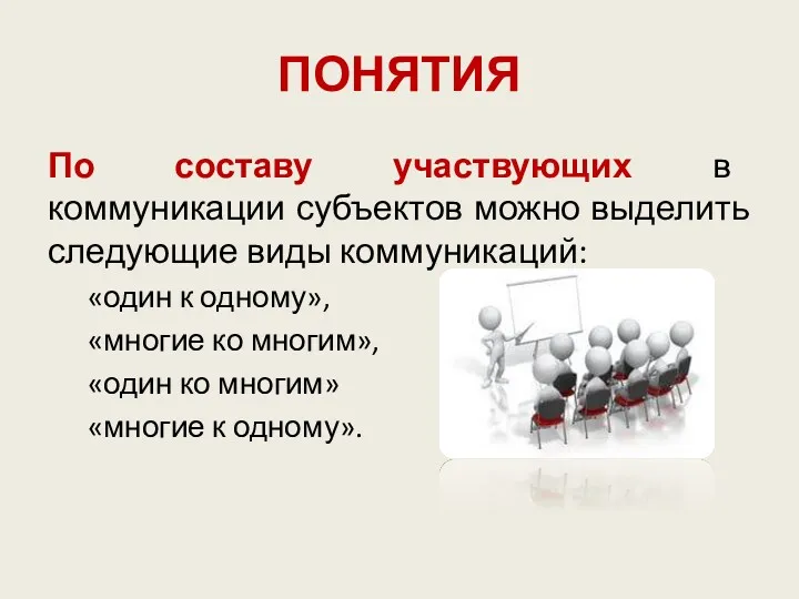 ПОНЯТИЯ По составу участвующих в коммуникации субъектов можно выделить следующие