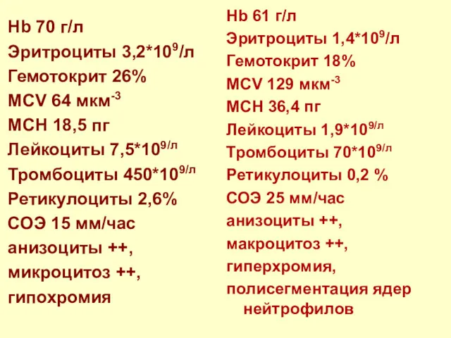 Hb 70 г/л Эритроциты 3,2*109/л Гемотокрит 26% MCV 64 мкм-3