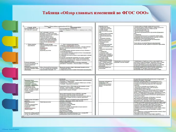 Таблица «Обзор главных изменений во ФГОС ООО»